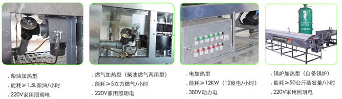 可定制各種加熱方式的機器